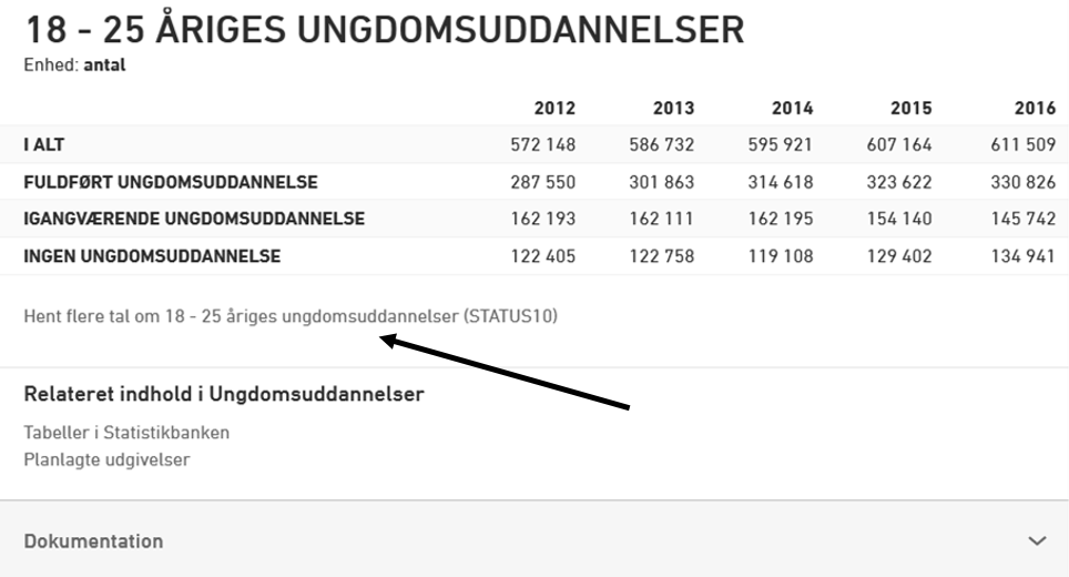 Danmarks Statistik - Publikationer