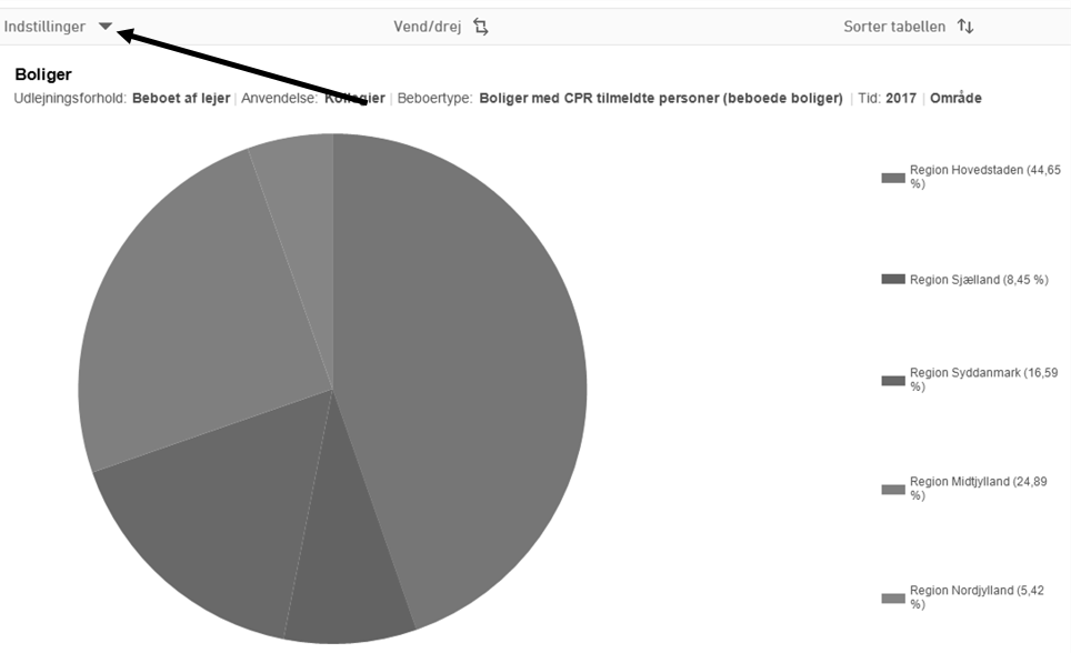 Danmarks Statistik - Sådan laver du graf og diagram