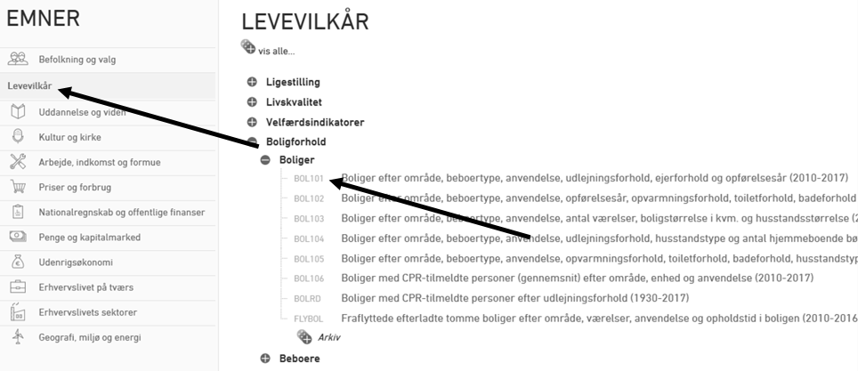 Danmarks Statistik - Sådan søger du
