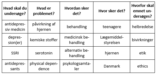 Emneordsskema og søgeordsskema