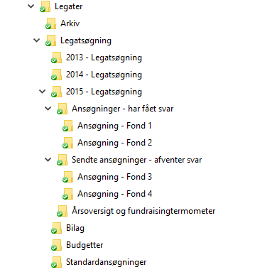 Mappestruktur til legater