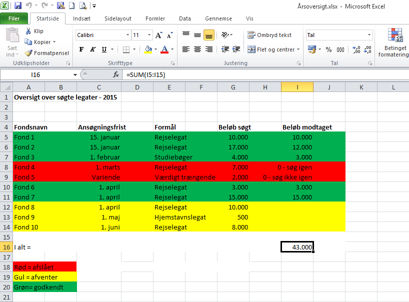 Oversigt over legater